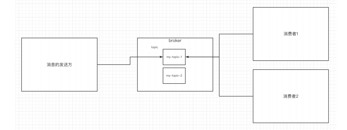 输入图片说明 输入图片说明