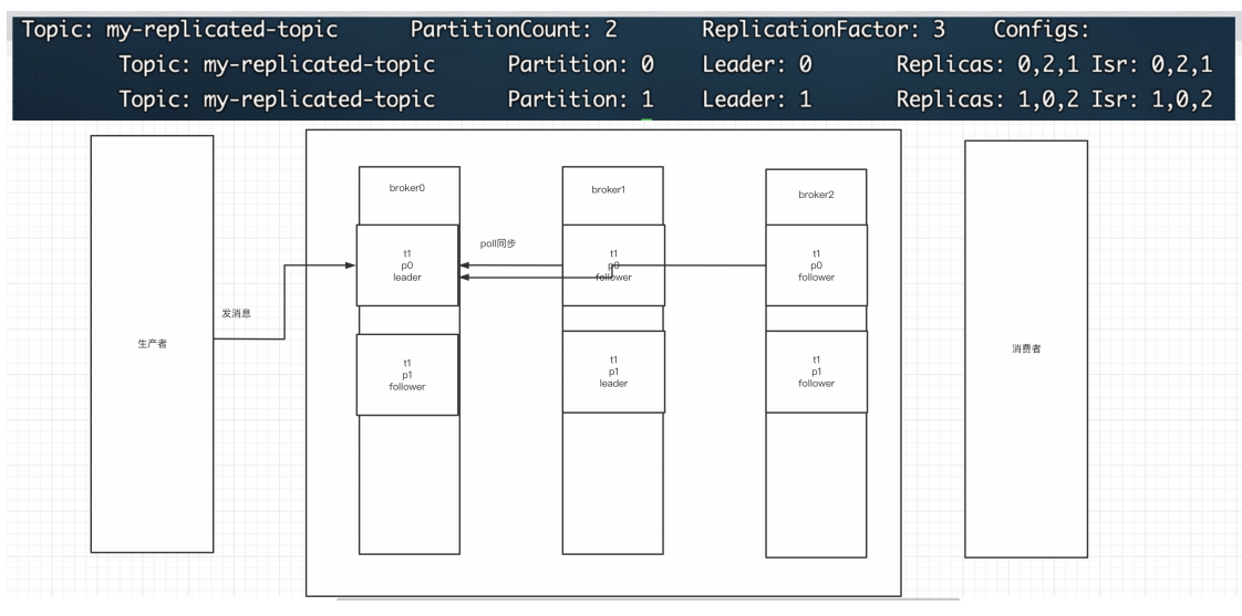 输入图片说明 输入图片说明